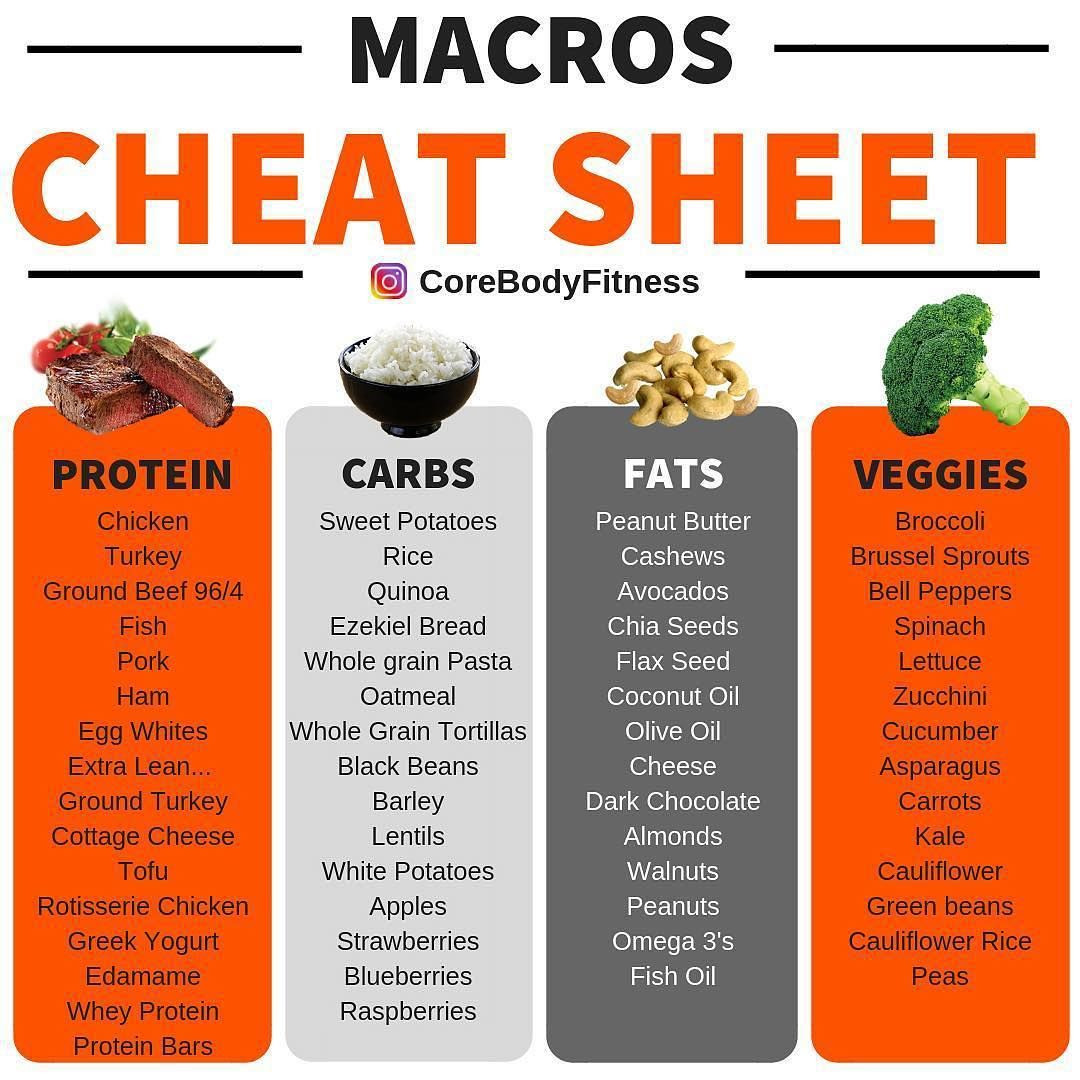 Macro Weight Loss Meal Plan
 Pin on Food