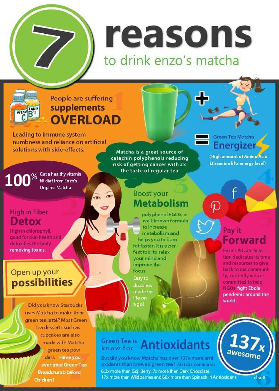 Matcha Green Tea Weight Loss
 Organic Matcha Green Tea Powder 4oz – Enzo Shop Get