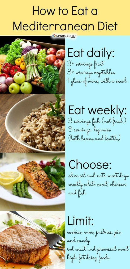 Mediterranean Weight Loss Meal Plan
 How to Eat a Mediterranean Diet for Heart Health
