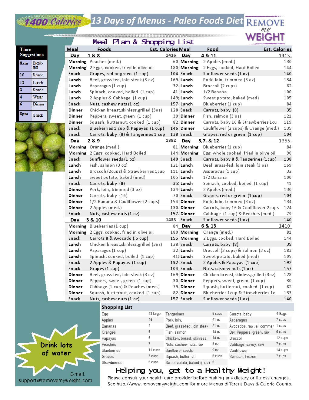 Paleo Weight Loss Meal Plan
 Paleo Diet 13 Day 1400 Calories a Day Meal Plan to Lose