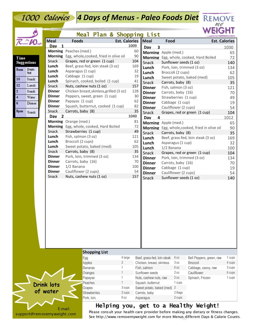 Paleo Weight Loss Meal Plan
 1000 Calories 4 Day Paleo Diet with Shoppong List