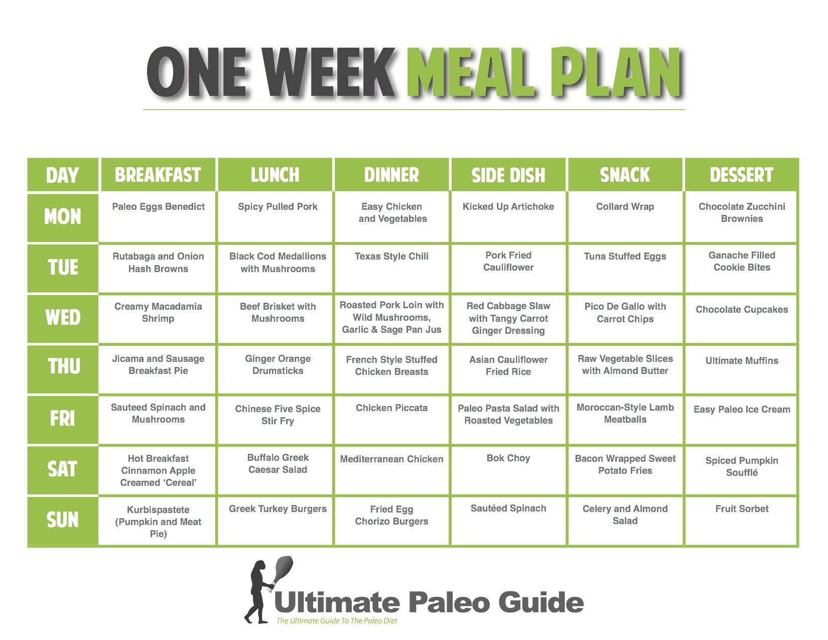 Paleo Weight Loss Meal Plan
 The Origin Paleo Diet plan