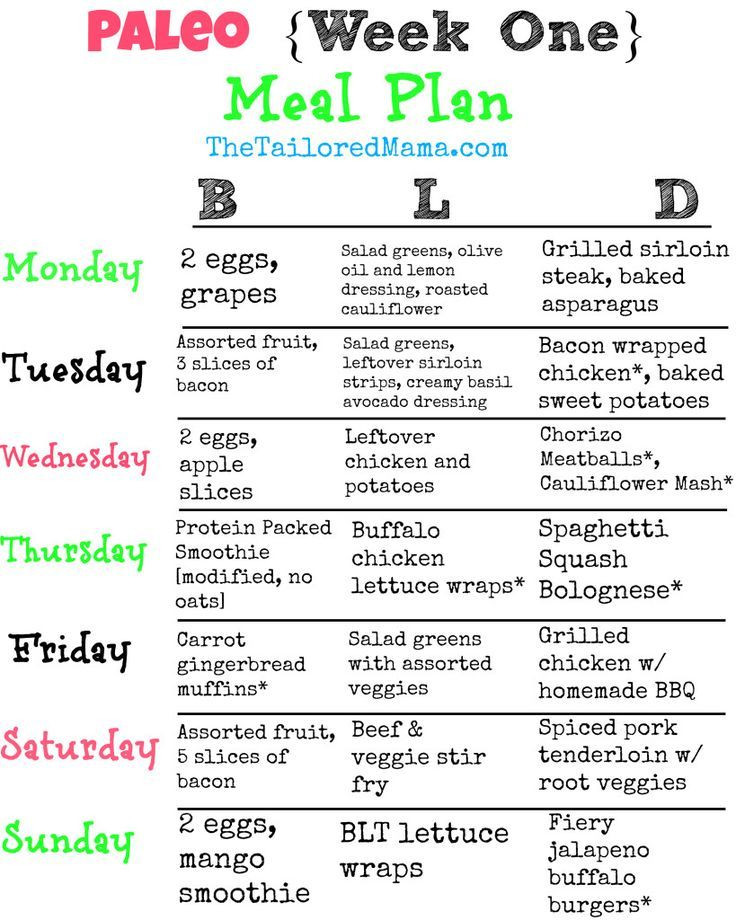 Paleo Weight Loss Meal Plan
 Paleo Week e Meal Plan