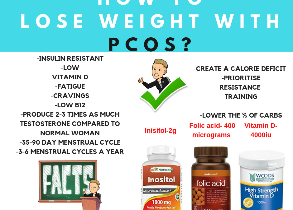 Pcos Weight Loss Exercise
 How To Lose Weight With PCOS