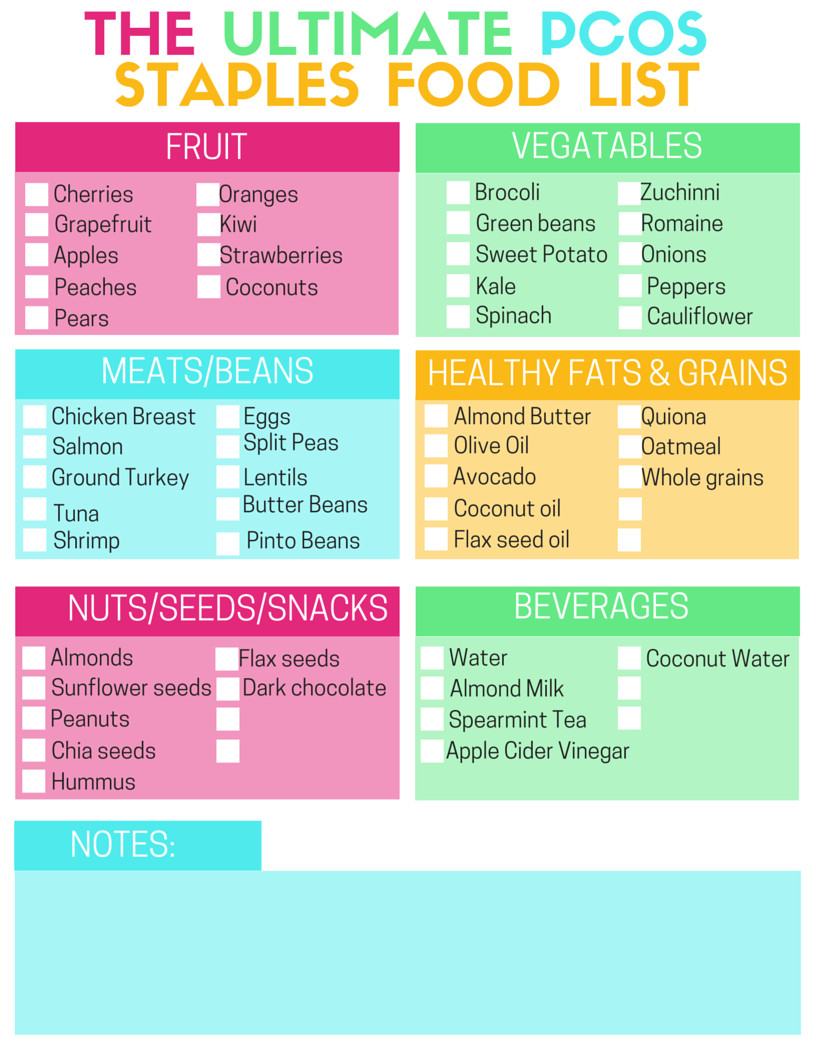 Pcos Weight Loss Meal Plan
 Resource Library Hello PCOS