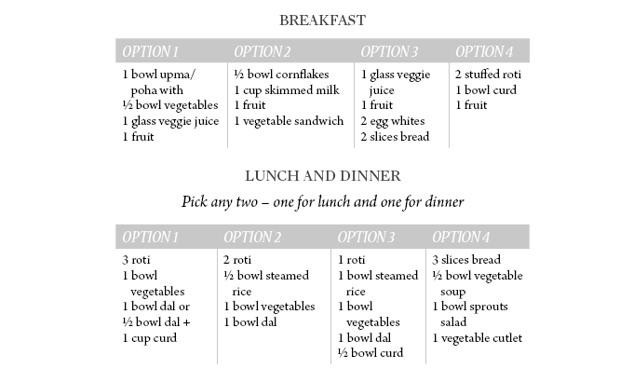 Pcos Weight Loss Meal Plan
 Diet Plan For Pcos Weight Loss Diet Plan