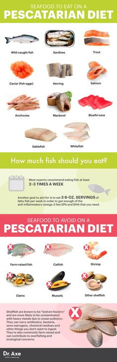 Pescatarian Weight Loss Meal Plan
 1 Week Pecetarian meal plan Yes people I m pescetarian