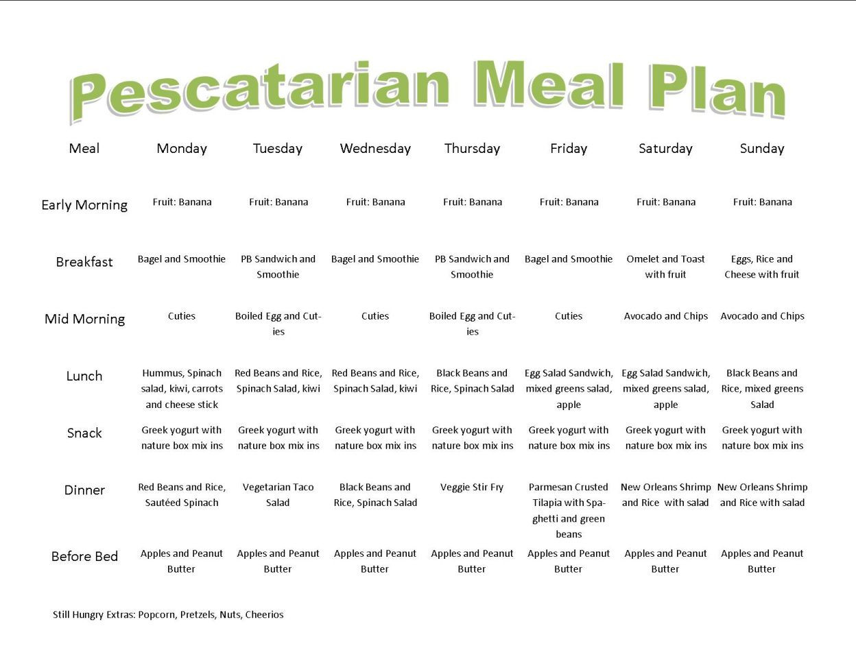 Pescatarian Weight Loss Meal Plan
 pescatarian meal plan inspirations too much seafood