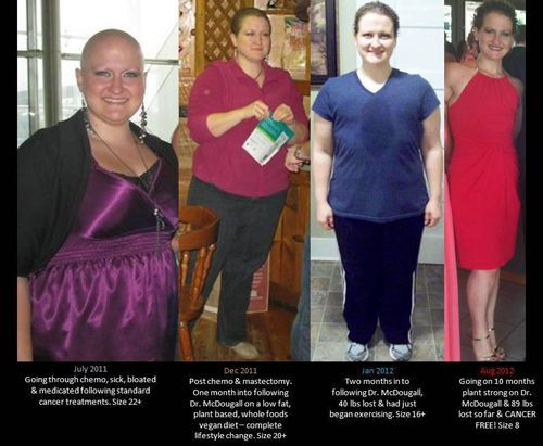 15 Sensational Plant Based Diet before and after Photos - Best Product ...