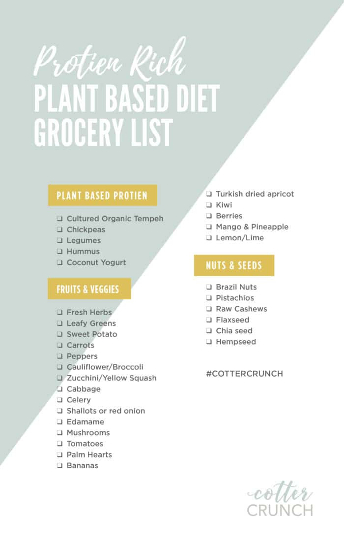 Plant Based Diet Food List
 Plant Based Foods Meal Plan and Grocery Shopping List
