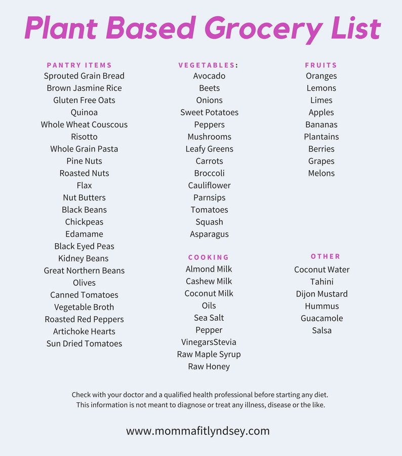 Plant Based Diet Food List
 Plant Based Diet on a Bud for Beginners Momma Fit Lyndsey