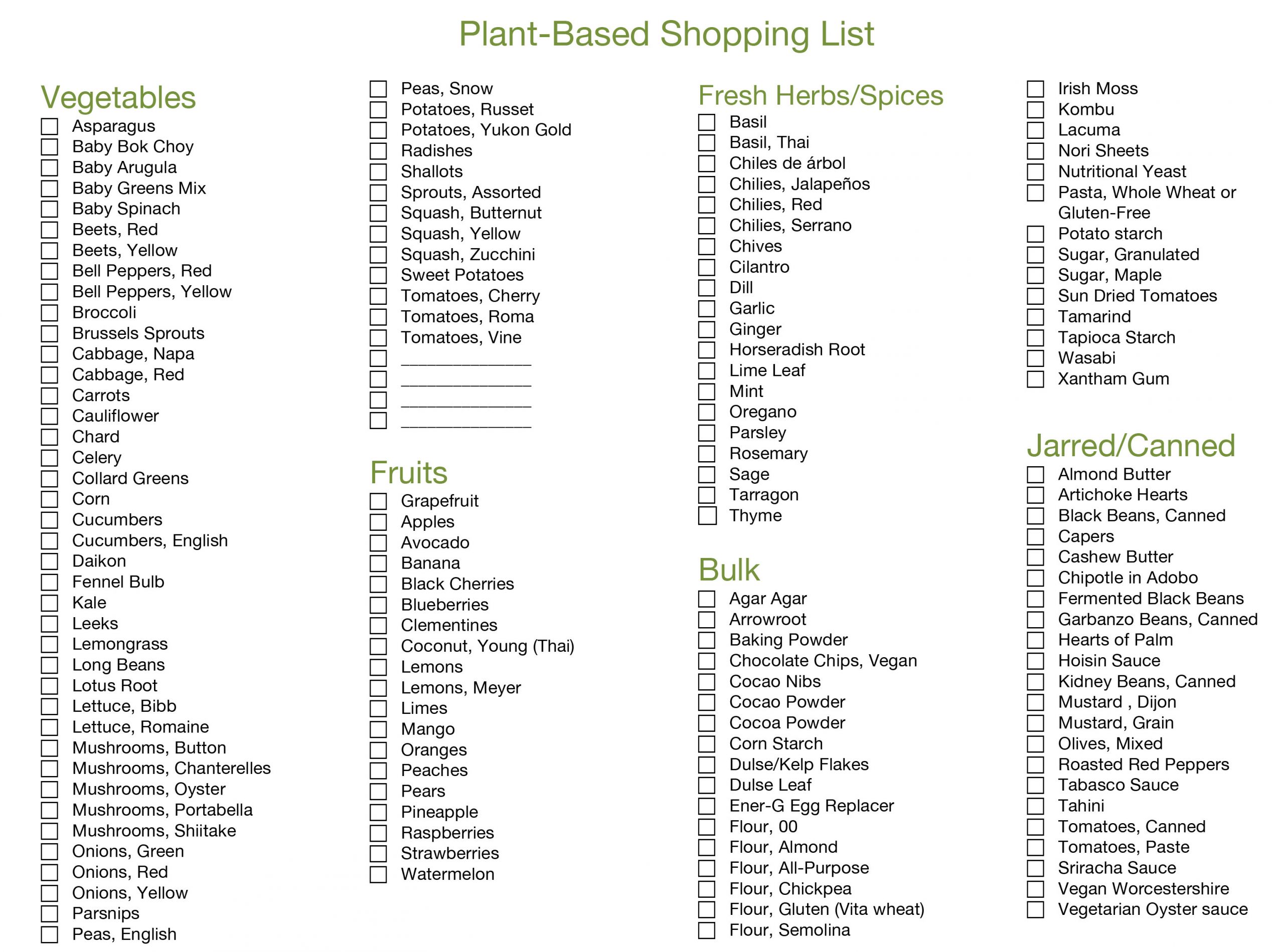 Plant Based Diet Food List
 Plant Based Grocery Shopping – SPIRITPLATE
