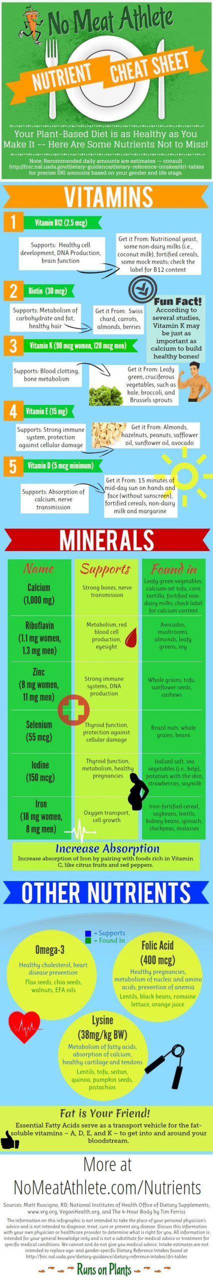 Plant Based Diet For Athletes
 Ve arian ts Minerals and To miss on Pinterest