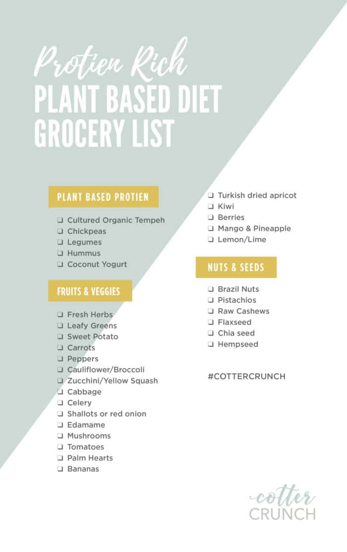 Plant Based Diet Grocery List
 Plant Based Foods Meal Plan and Grocery Shopping List