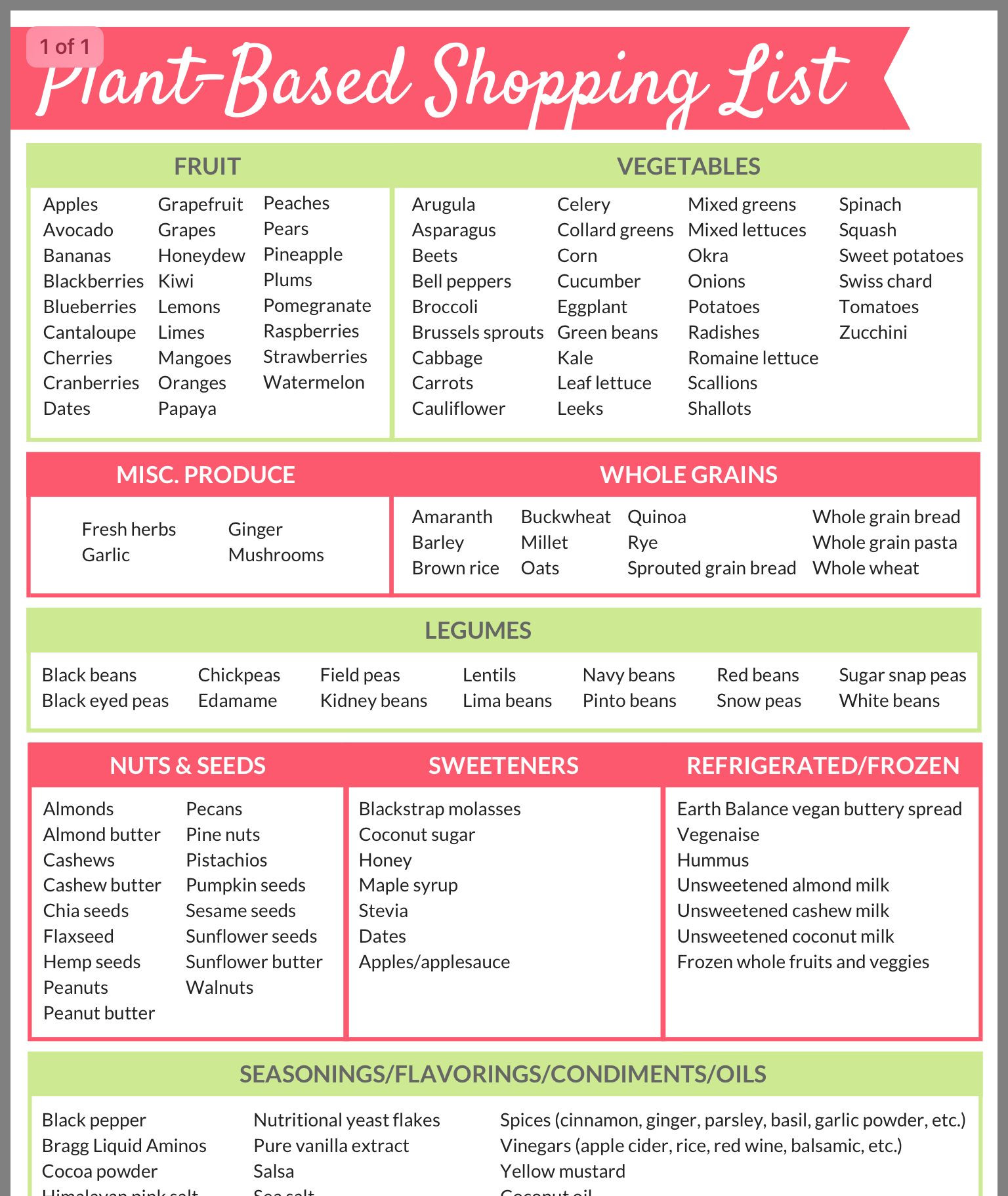 Plant Based Diet Grocery List
 Plant based