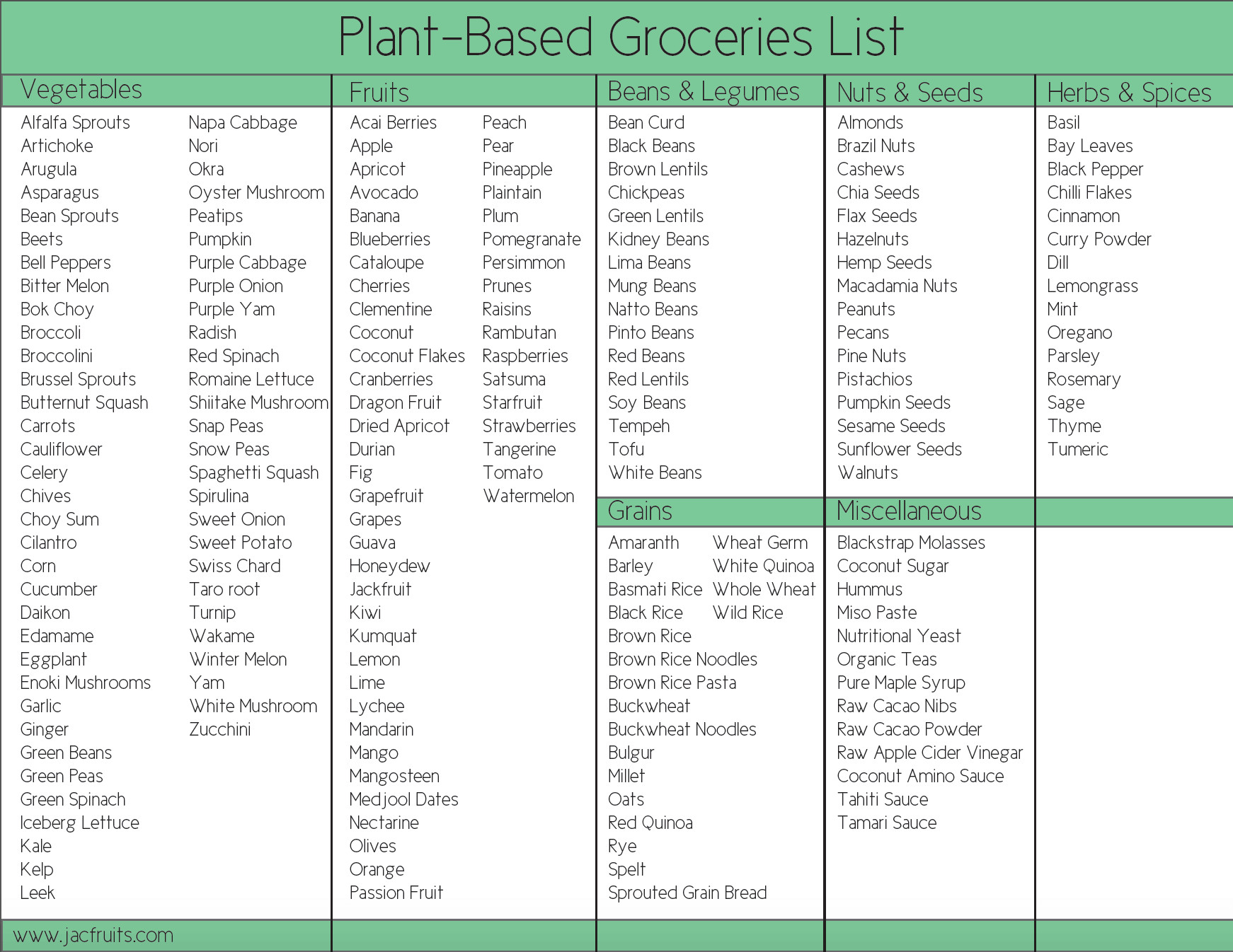 Plant Based Diet Grocery List
 the plant paradox food list Saferbrowser Yahoo Image