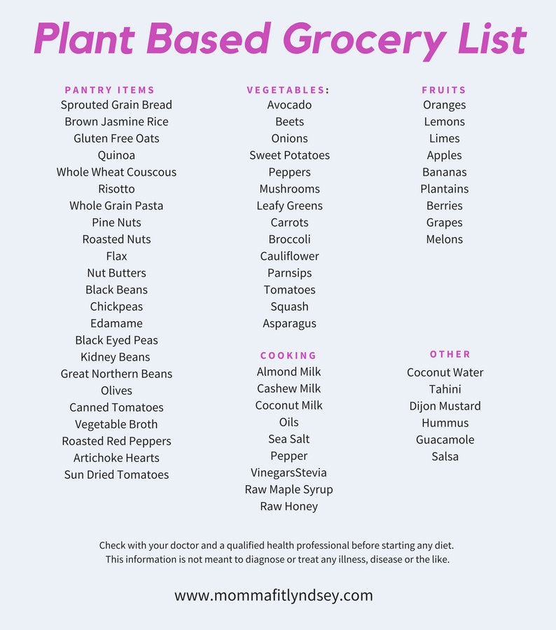 Plant Based Diet Grocery List
 Plant Based Diet on a Bud for Beginners Momma Fit Lyndsey