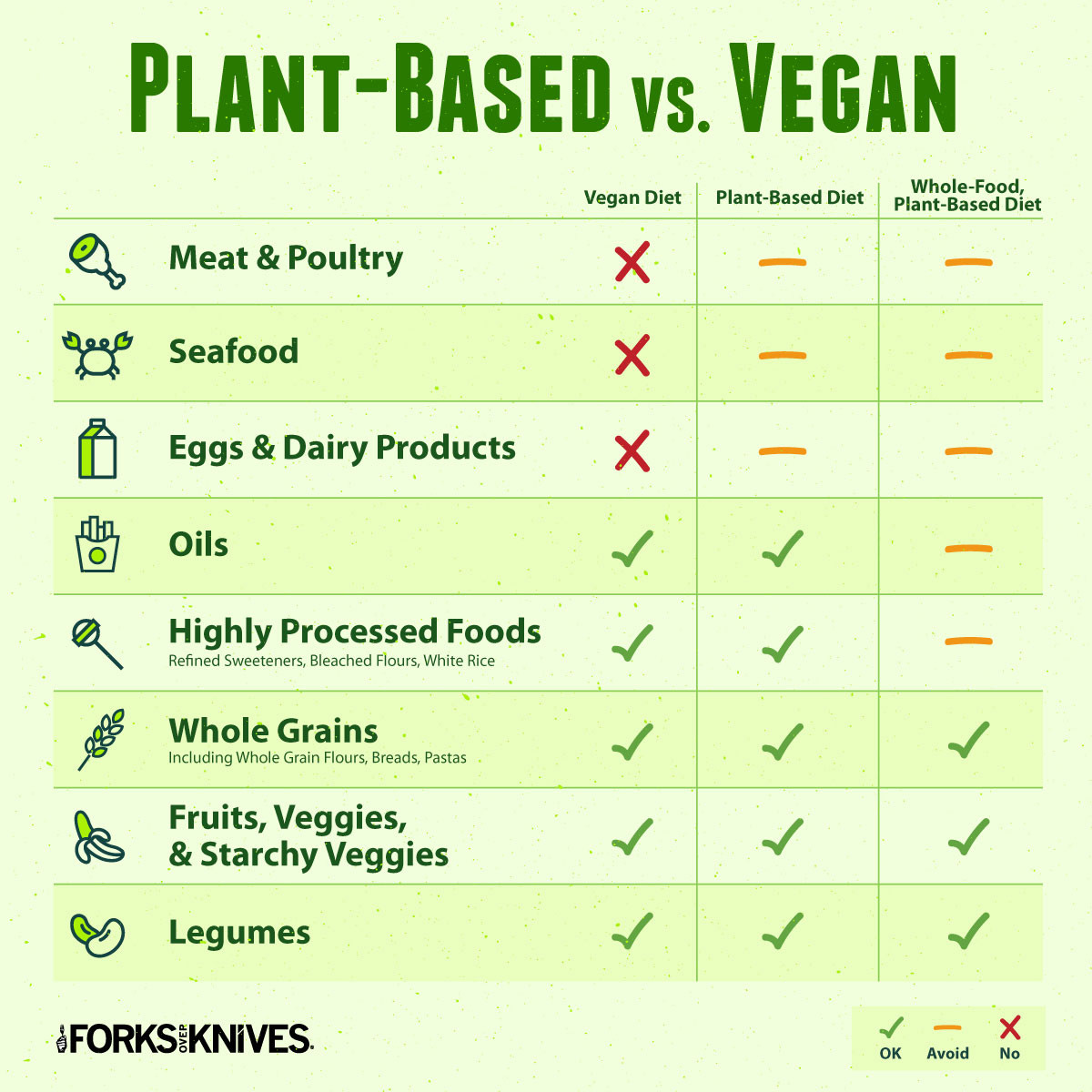 Plant Based Diet List
 Plant Based Diet vs Vegan Diet What s the Difference