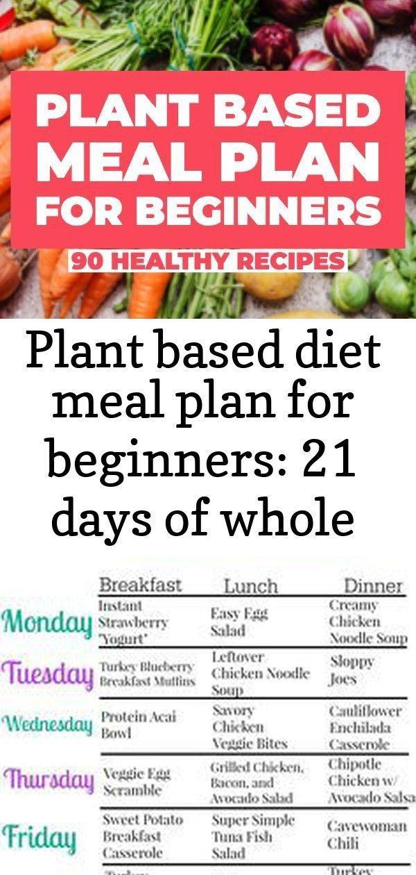 Plant Based Diet Meal Plan 21 Days
 Plant based t meal plan for beginners 21 days of whole