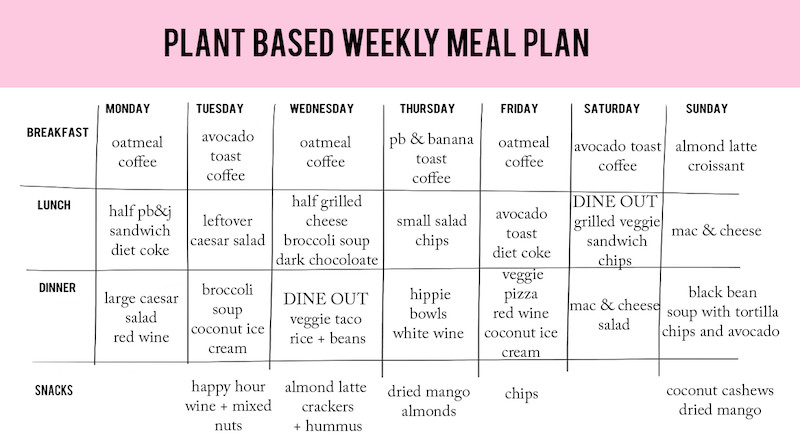 Plant Based Diet Meal Plan For Beginners
 Plant Based Diet Meal Plan
