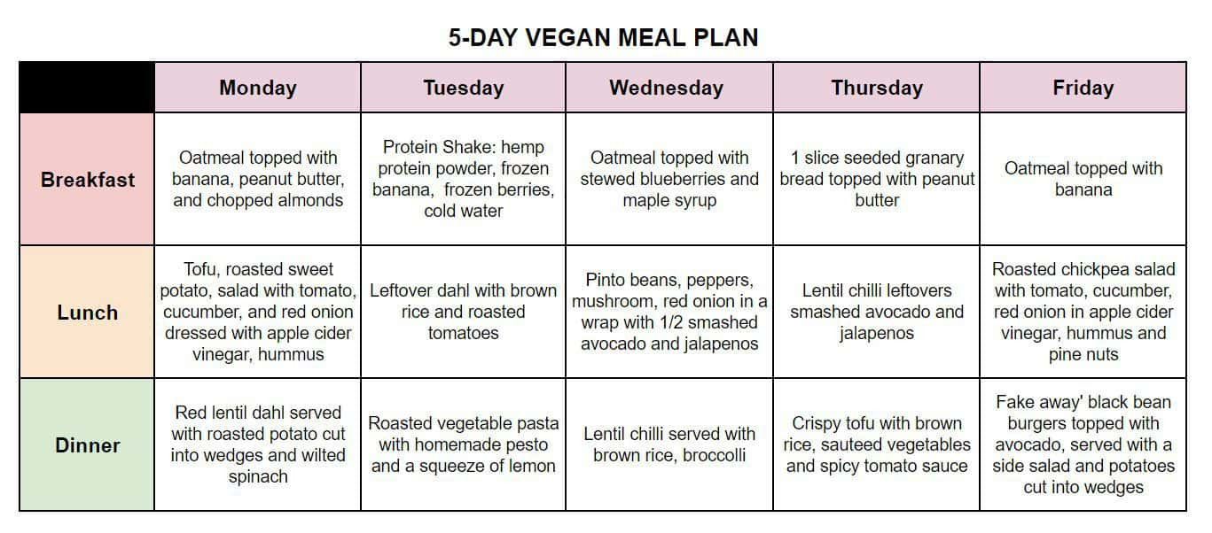 Plant Based Diet Meal Plan For Beginners
 Plant Based A Bud Vegan Meal Plan Grocery List