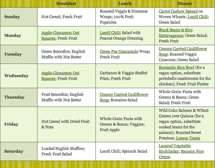 Plant Based Diet Meal Plan Shopping Lists
 17 Best images about Plant based t on Pinterest