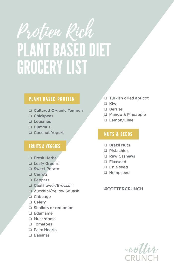 Plant Based Diet Meal Plan Shopping Lists
 Plant Based Foods Meal Plan and Grocery Shopping List
