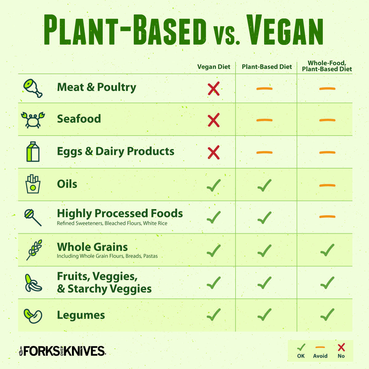 Plant Based Diet Plan
 Plant based vs Vegan and everything in between – The