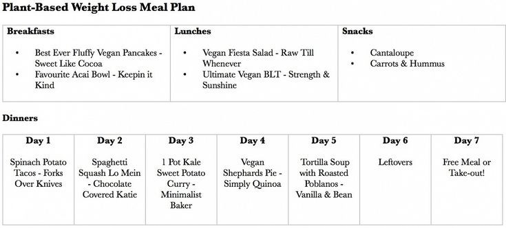 Plant Based Weight Loss Meal Plan
 11 best Weight Loss images on Pinterest