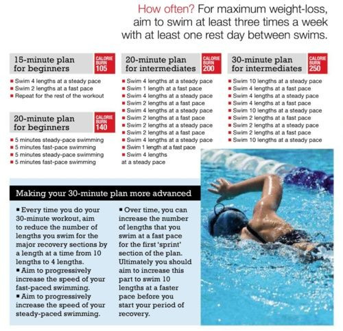 Pool Workouts For Weight Loss Exercise
 Pin on Work outs