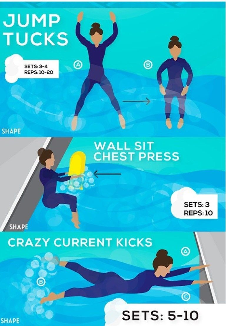 Pool Workouts For Weight Loss Exercise
 Pin on Fitness