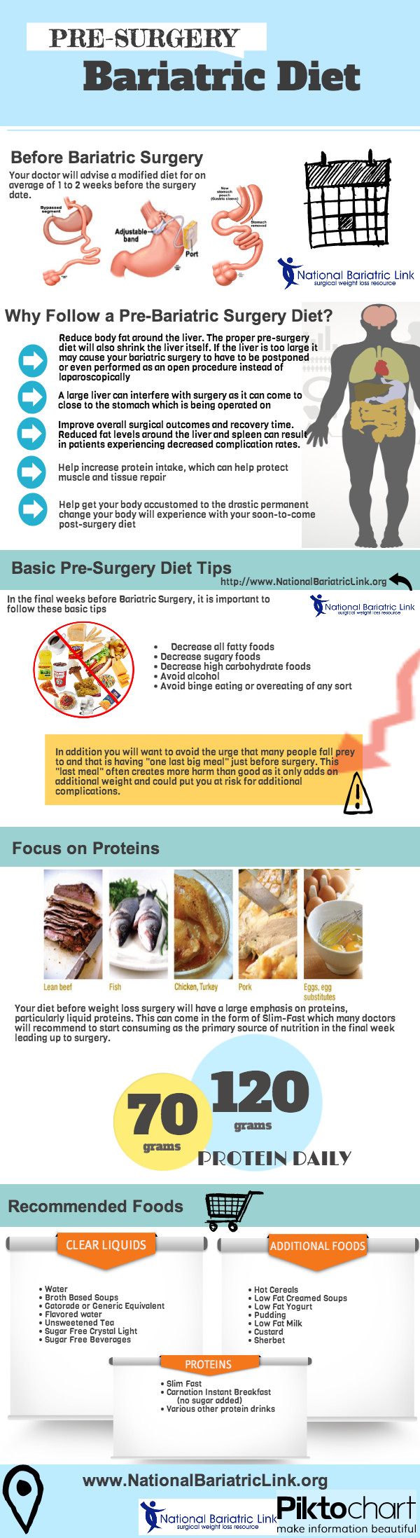 Pre Op Gastric Sleeve Diet Weight Loss Surgery
 Bariatric Recipes