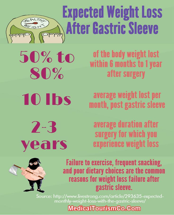 Pre Op Gastric Sleeve Diet Weight Loss Surgery
 Average Weight Loss After Bariatric Sleeve Surgery