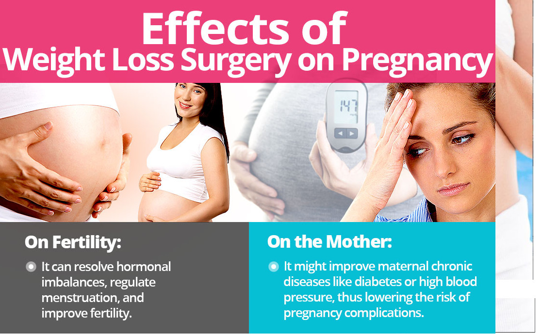 Pregnancy After Weight Loss Surgery
 Can I Get Pregnant After Weight Loss Surgery