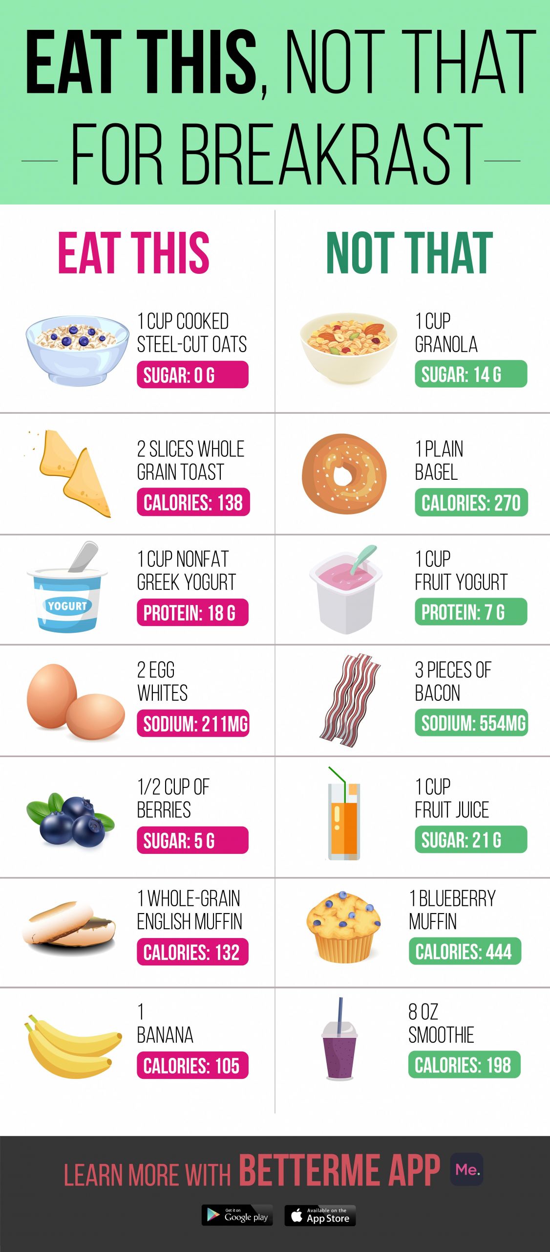 Quick Weight Loss Breakfast
 Pin on t plan on a bud