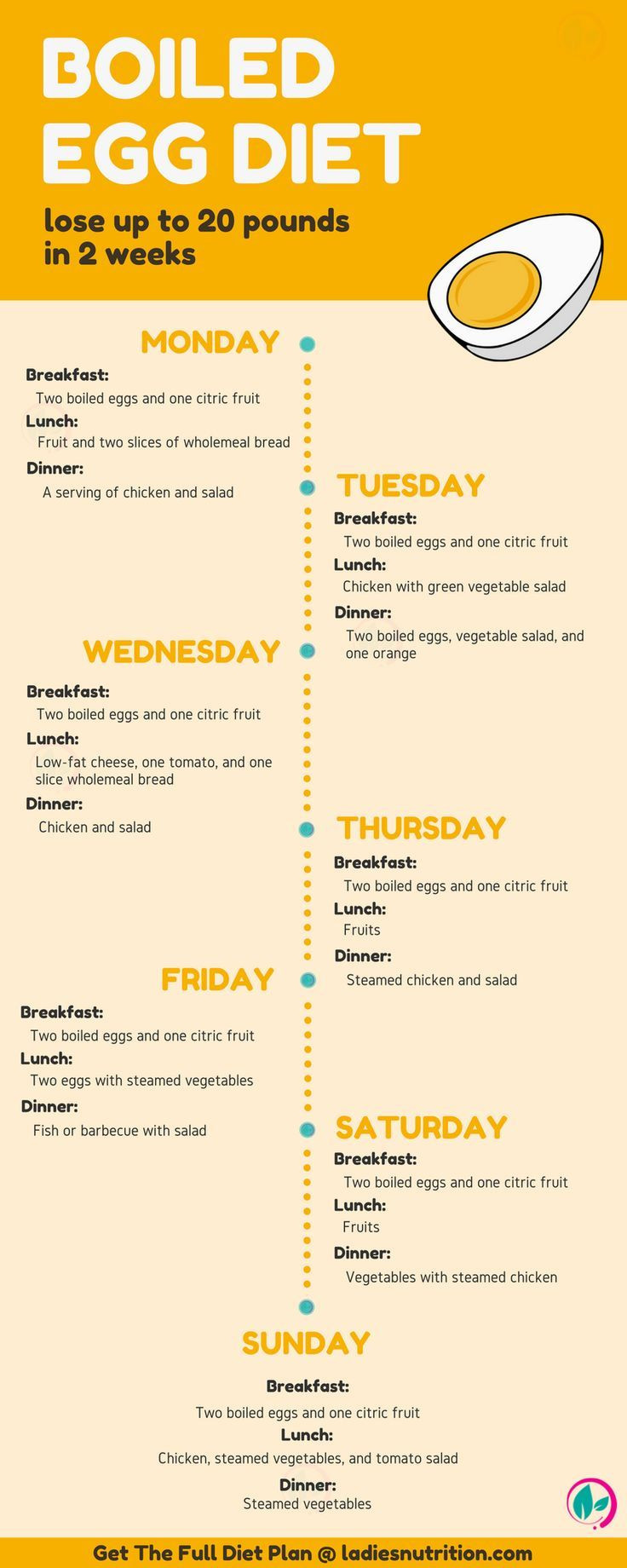 Quick Weight Loss Center Diet Plan
 Egg Diet Diet Plan