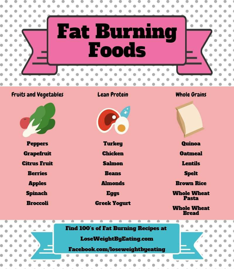 Quick Weight Loss Diet Fat Burning
 How to Lose Weight by Eating The Clean Eating Diet Plan