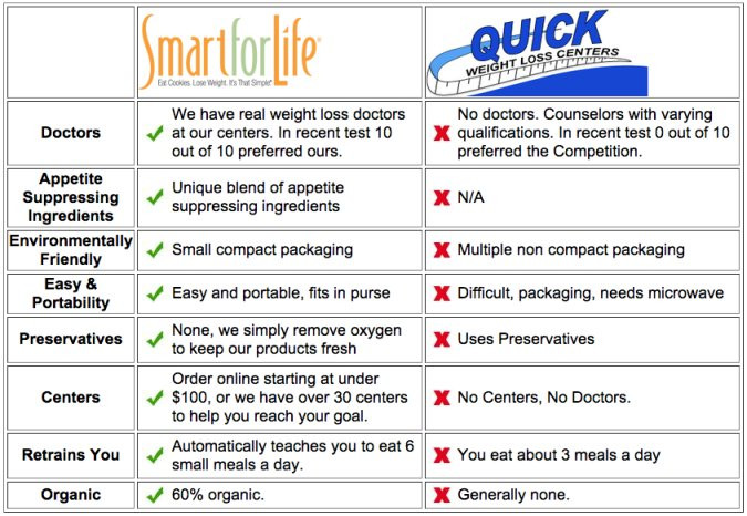 Quick Weight Loss Diet Plan Food
 Quick weight loss center t plan menu pelicandistrict