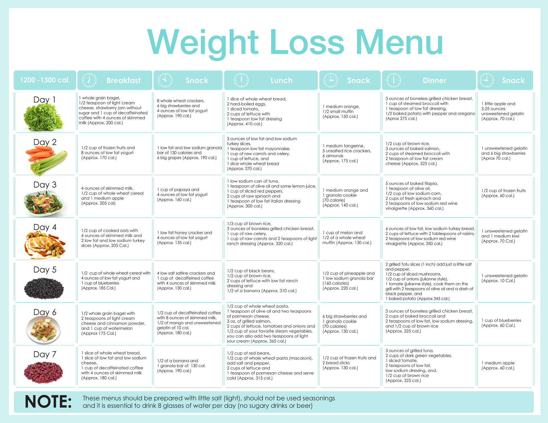 Quick Weight Loss Diet Plan Food
 Quick Weight Loss Diet Plan