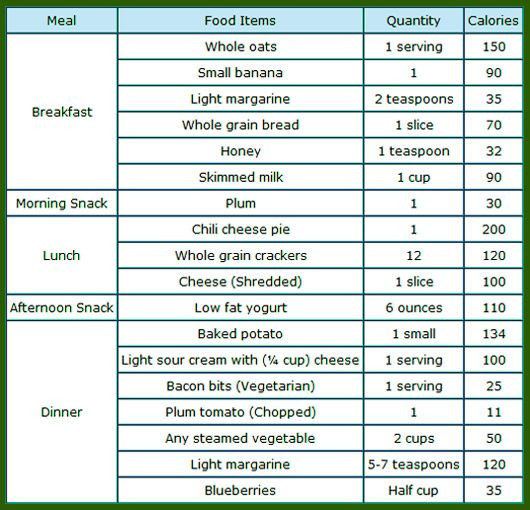 Quick Weight Loss Diet Vegetarian
 Pin on Diets