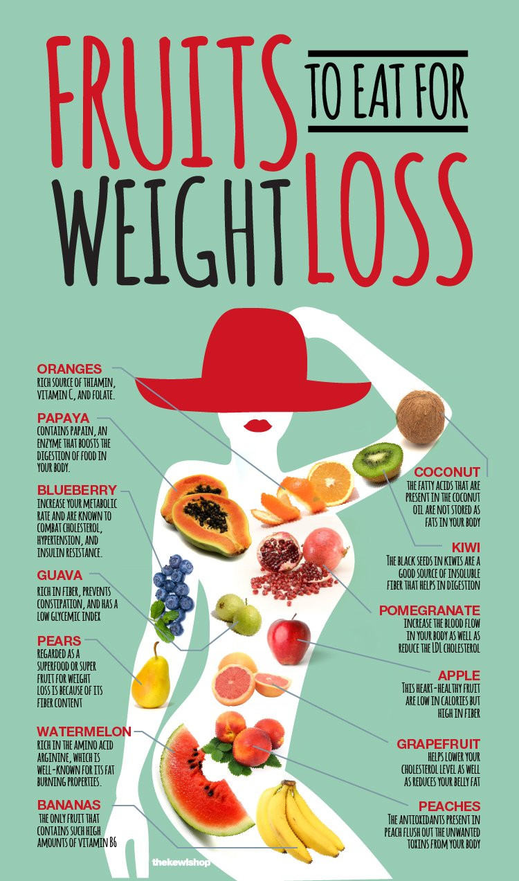Quick Weight Loss Foods
 Quick weight loss foods Body care