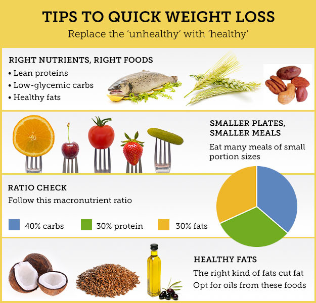 Quick Weight Loss Foods
 Diets For Quick Weight Loss Part 3 HealthKart