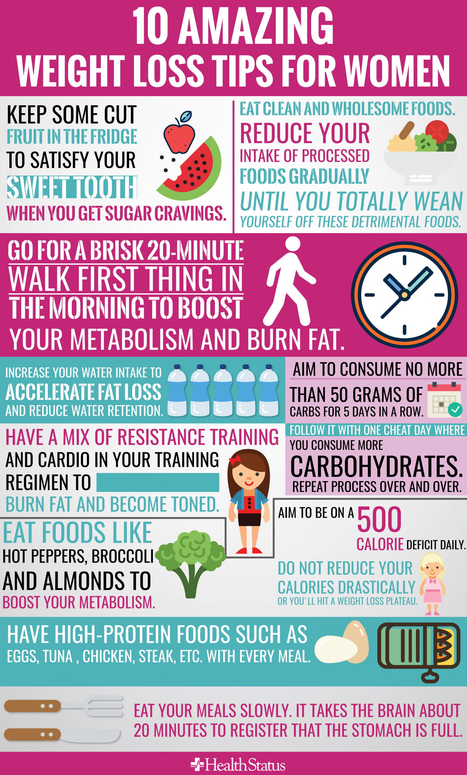 Quick Weight Loss For Women
 Weight Loss Tips for Women