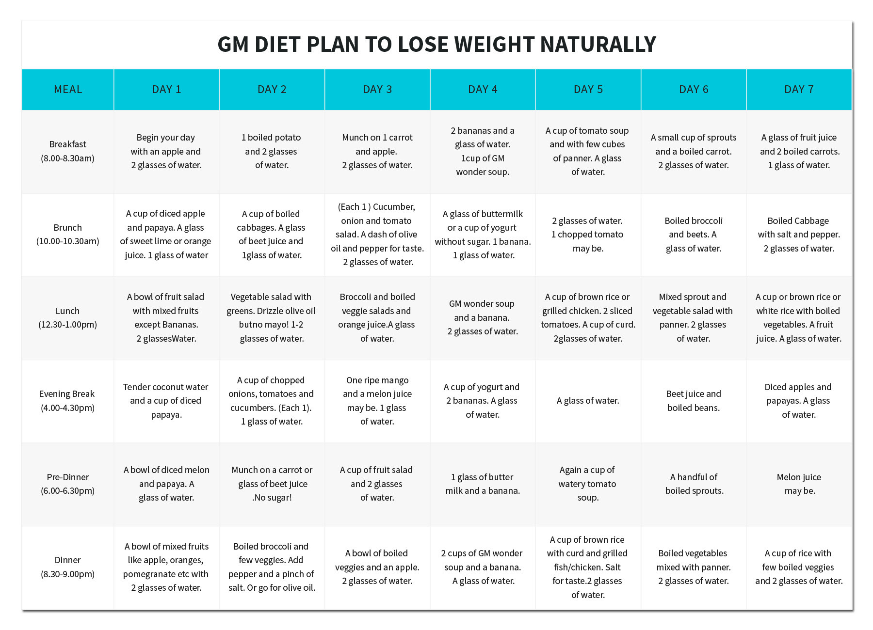 Quick Weight Loss Plan
 7 t plan to lose weight fast Fotolip