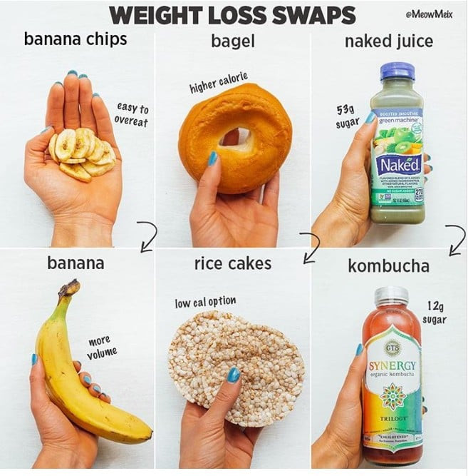 Quick Weight Loss Snacks
 Easy Food Swaps for Weight Loss