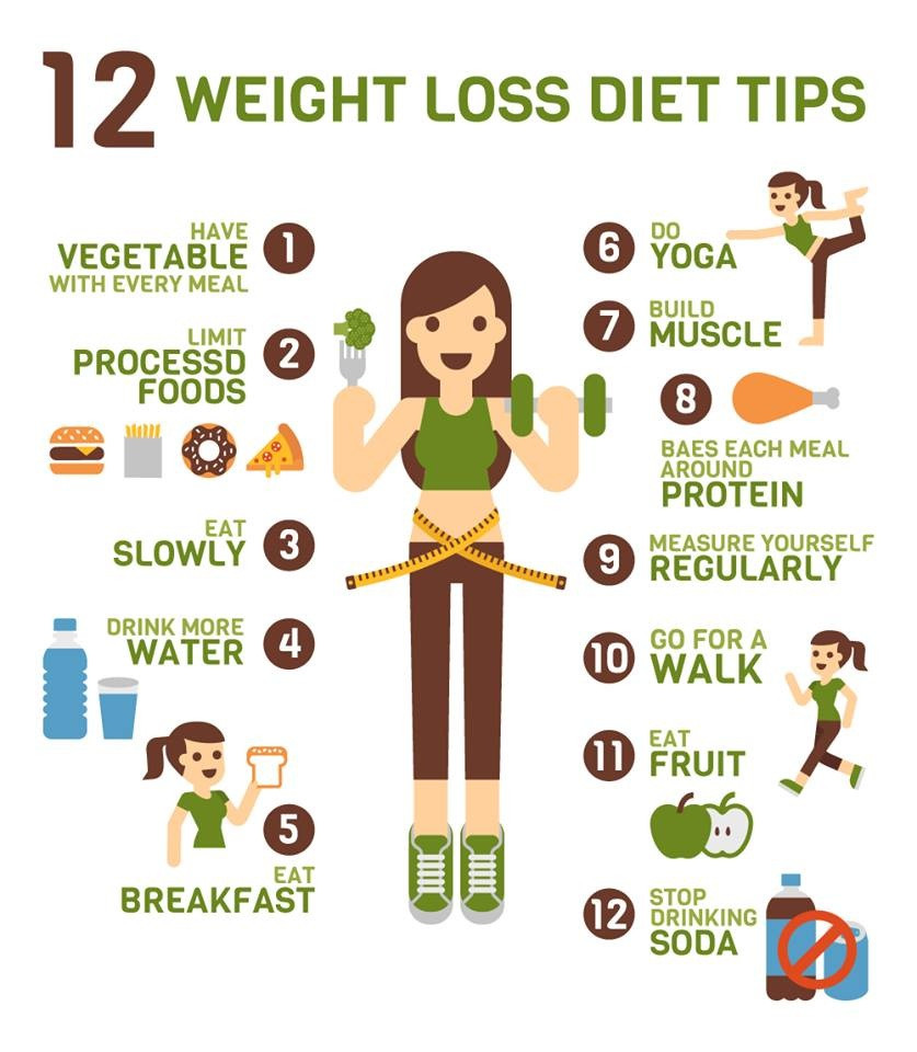 Quick Weight Loss Tips
 Tips For Weight Loss Ganvwale