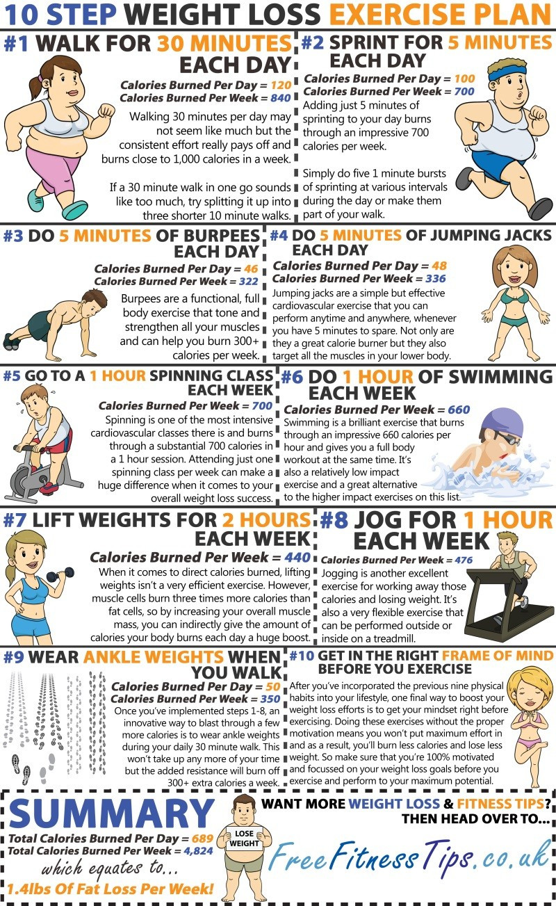 Quick Weight Loss Workout Plan
 Weight Loss Exercises To Get Rid 1 4lbs Fat Per Week