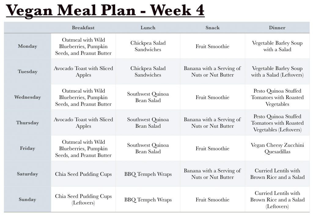 Raw Vegan Diet Plan
 Vegan Grocery List for Beginners 1 Month Meal Plan