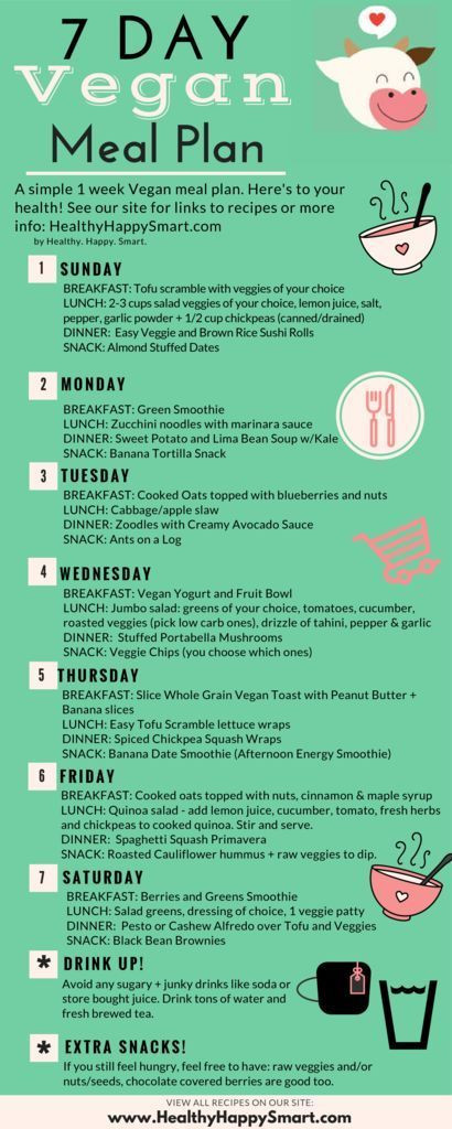 Raw Vegan Diet Plan
 7 Day Tasty Healthy Vegan Meal Plan • Plant Based Eating