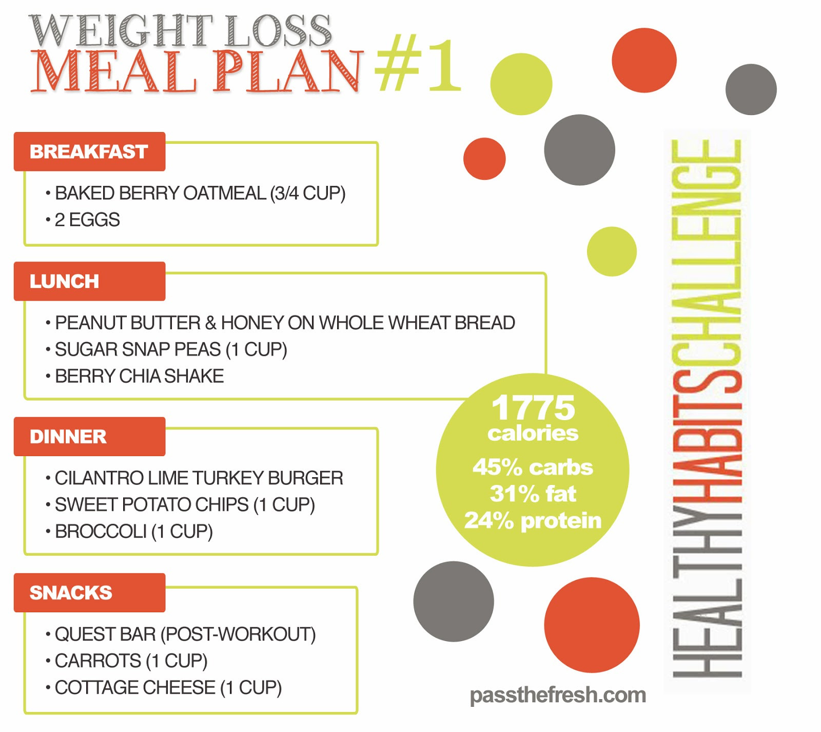 Sample Weight Loss Meal Plan
 Pass the Fresh Healthy Habits Challenge January Weight